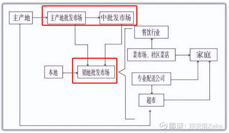 上海最大的西餐厅配送公司_上海饭店餐具配送电话_上海最大餐饮配送公司